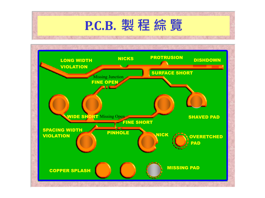 {PCB印制电路板}PCB之印刷电路板的制前准备_第1页