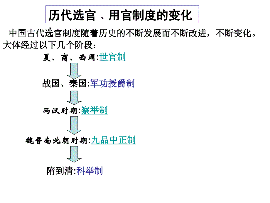 古代中国选官制度课件_第1页