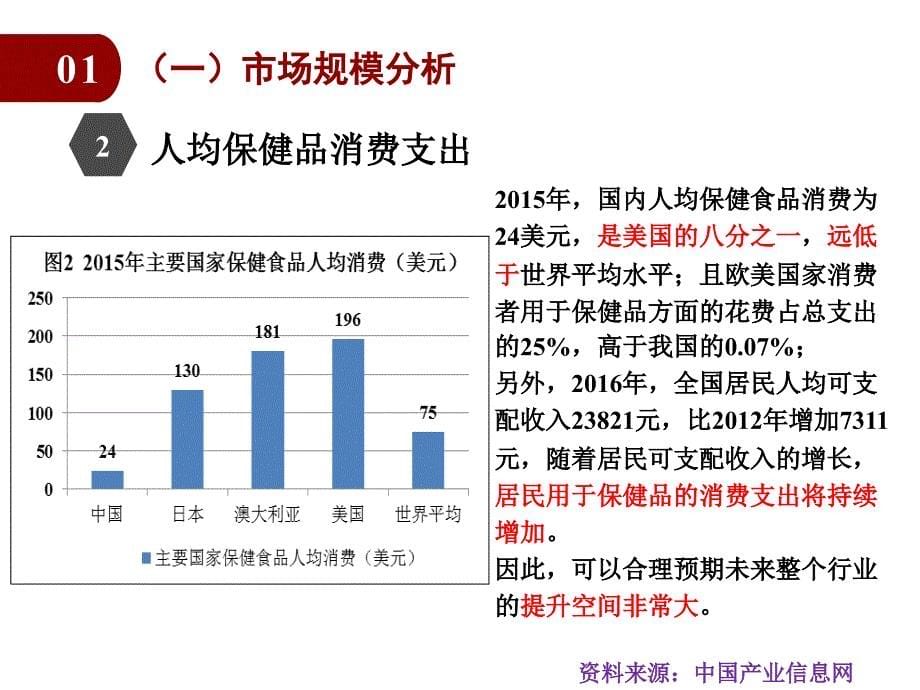 {行业分析报告}最新保健品行业分析_第5页