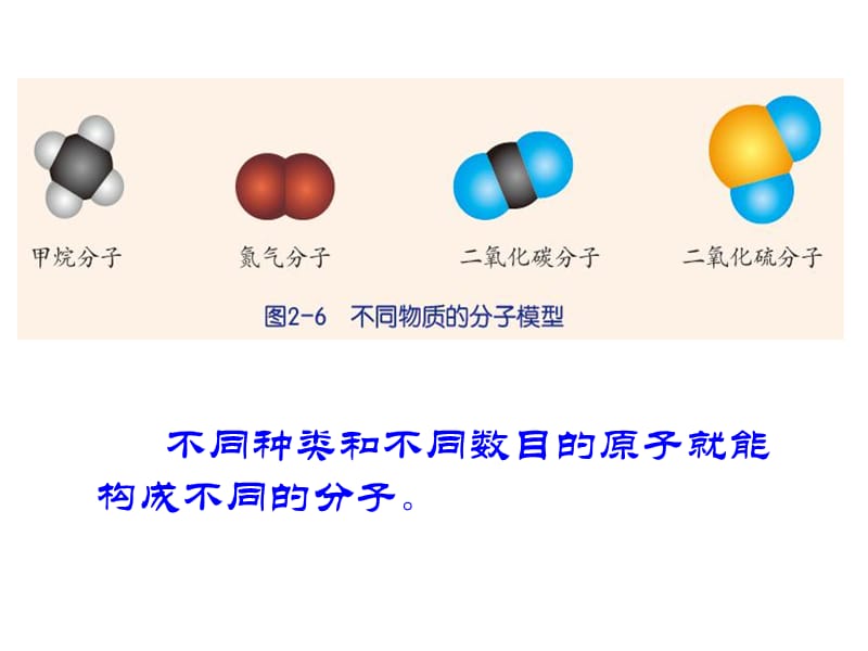 浙教版科学八下2.2《物质的微观粒子模型》ppt课件1_第2页