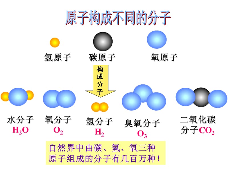 浙教版科学八下2.2《物质的微观粒子模型》ppt课件1_第3页