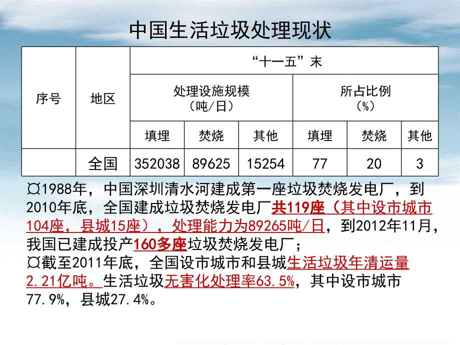 {行业分析报告}中国生活垃圾焚烧发电行业市场分析某某某_第3页