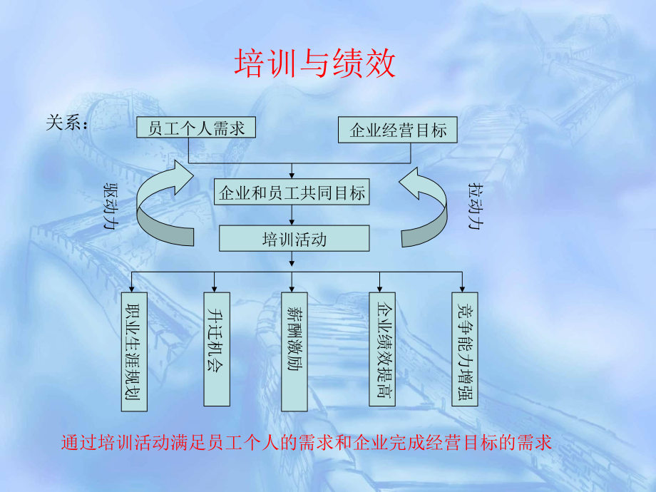 {职业发展规划}企业核心竞争力教材_第3页