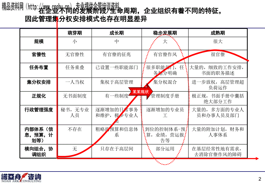 {管理运营知识}现代集团管理模式及标杆企业研究报告_第3页