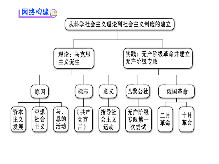 历史：综合测试（新人教必修1）课件_第2页