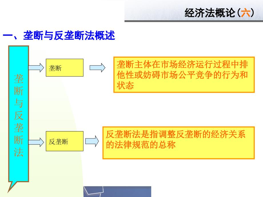 {竞争策略}第六章反垄断法与反不正当竞争法_第4页