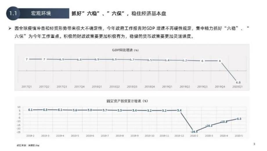 【房地产上半年报】房地产市场报告-克而瑞｜2020年上半年烟台房地产市场报告_第3页