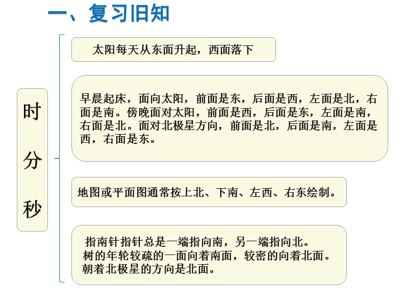 苏教版数学二年级下册同步课件-第3单元认识方向-第5课时第三单元知识小结_第2页