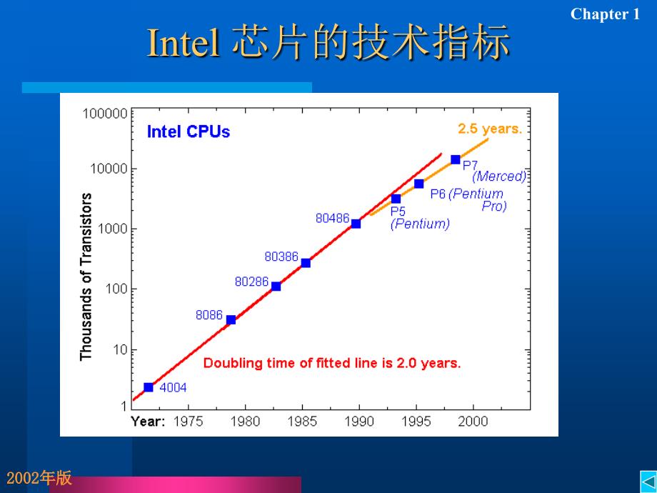 {财务管理财务知识}网络经济的规律_第4页