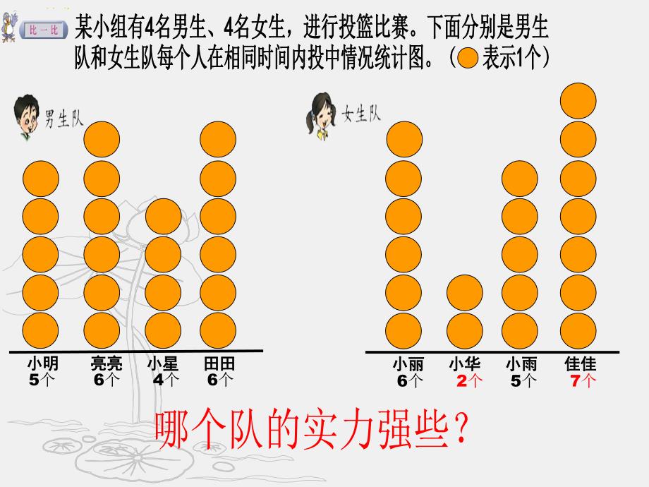 北师大版三年级数学下册《统计与可能性》之比一比课件_第2页