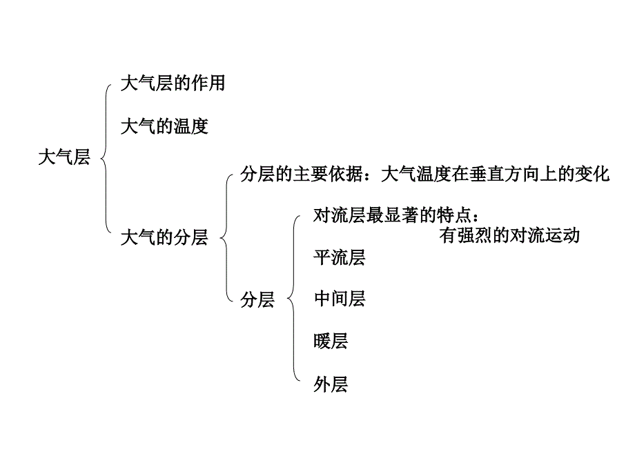 第二章大气 13节复习课_第2页