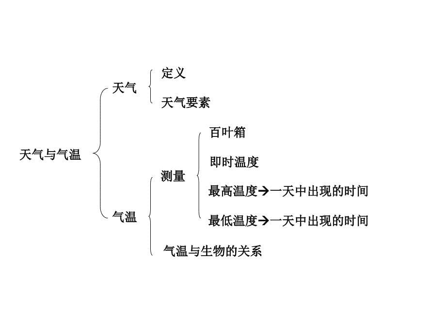 第二章大气 13节复习课_第5页