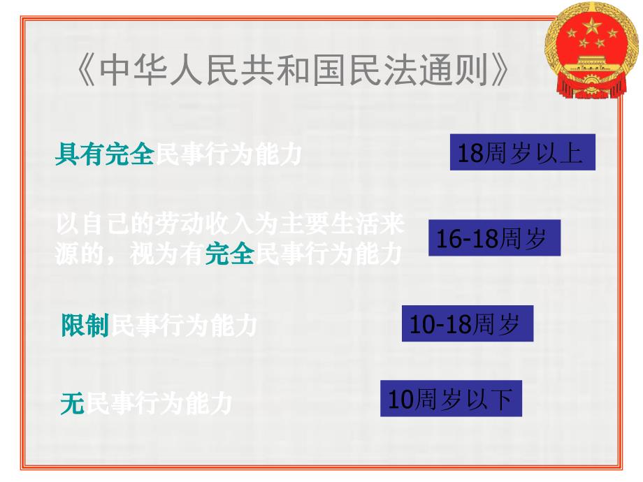 苏教版思品八上《有肩就得挑担子》ppt课件4_第4页