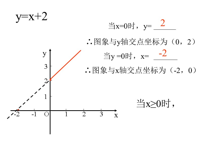浙教版数学八上5.5《一次函数的简单应用》ppt课件2_第4页