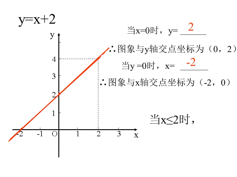 浙教版数学八上5.5《一次函数的简单应用》ppt课件2_第5页