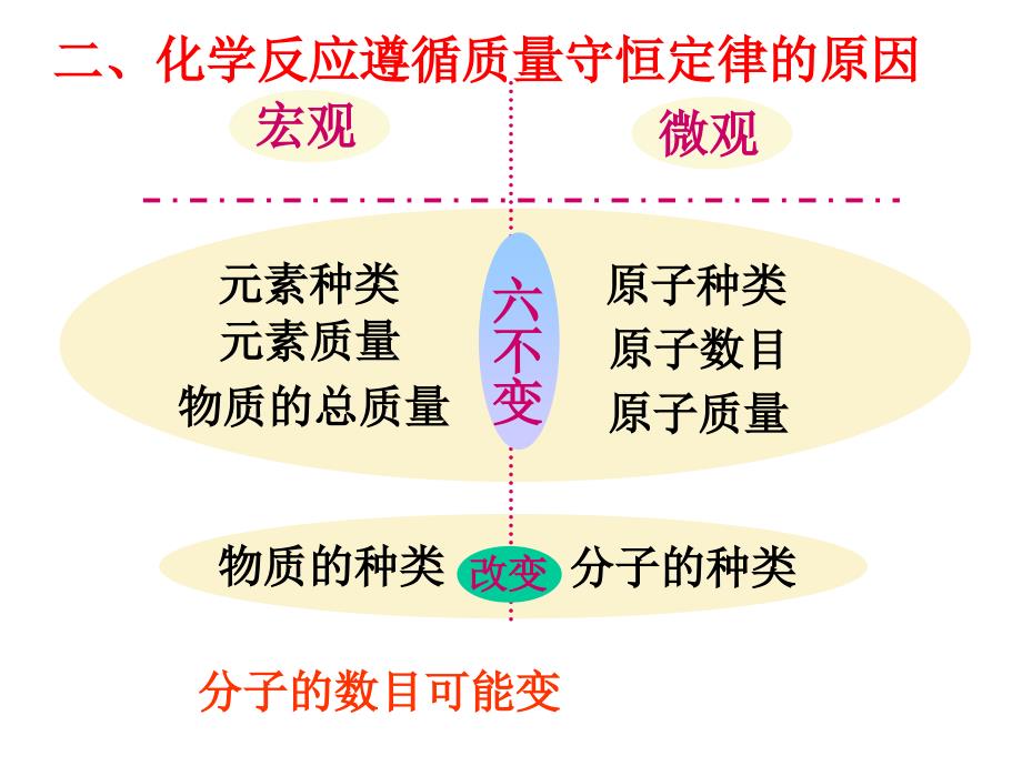 湘教版化学九上单元3《化学方程式》ppt课件3_第3页