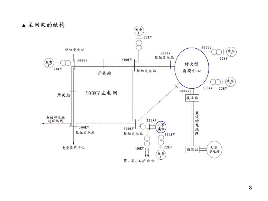 {电力公司管理}电力系统运行与控制基础_第4页