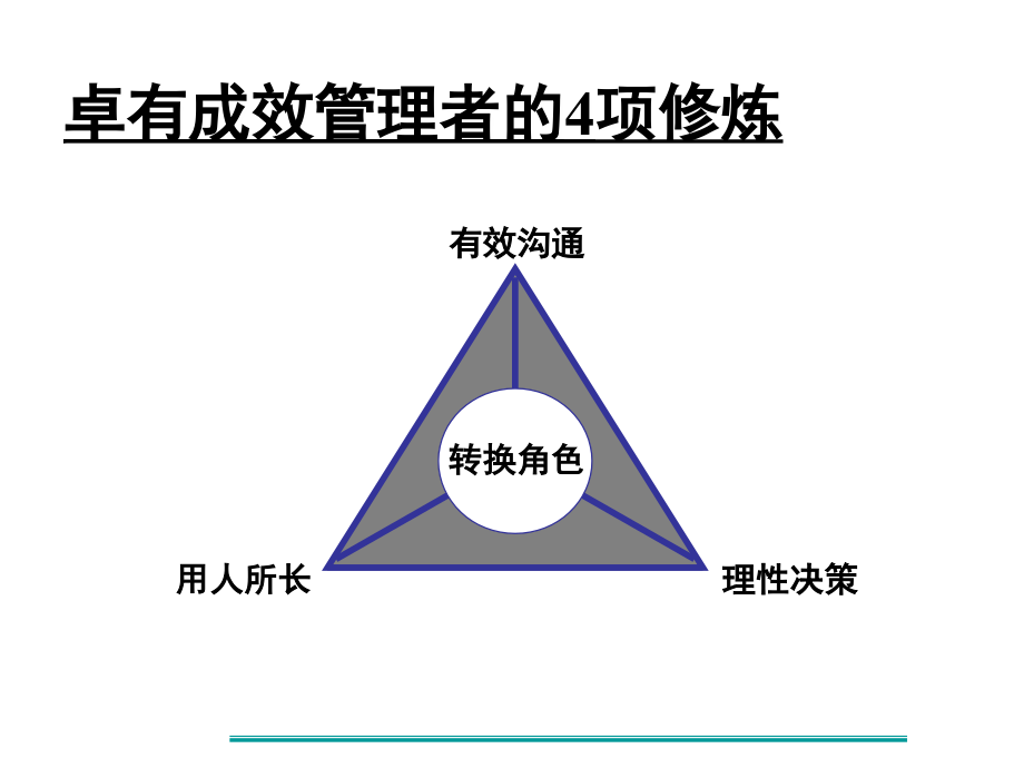 {管理运营知识}企业优秀管理者的修炼_第2页