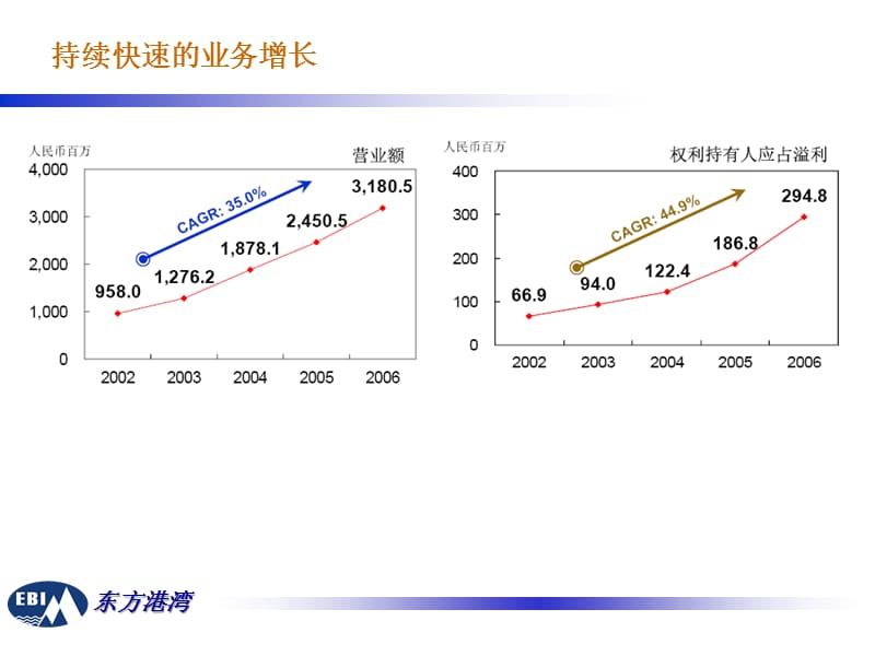 {管理运营知识}李宁2331东方港湾投资管理公司_第4页