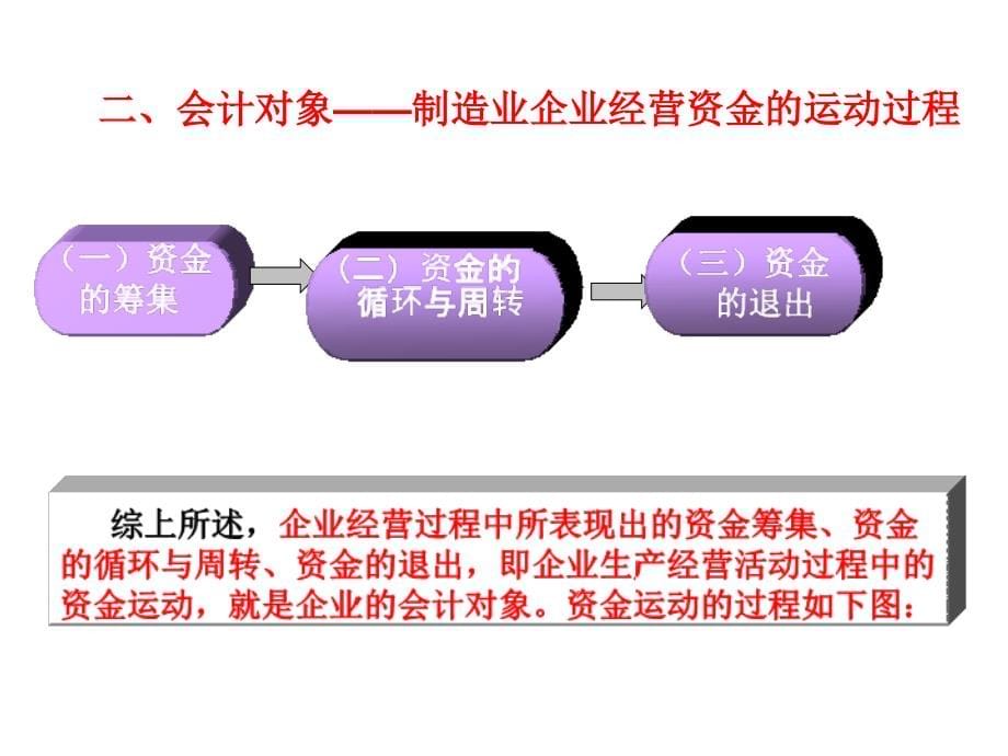 {财务管理财务知识}借贷记账法的应用以制造业经济活动为例_第5页