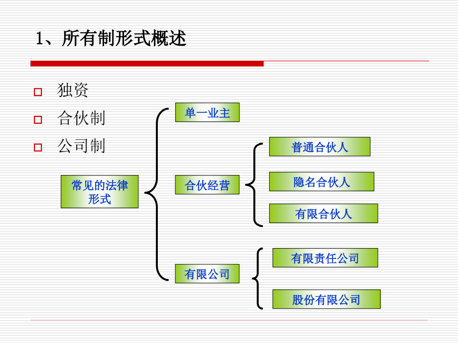 {管理运营知识}Cha6小企业的组织管理_第3页