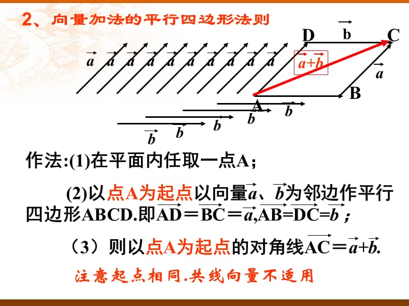 向量的减法1幻灯片资料_第3页