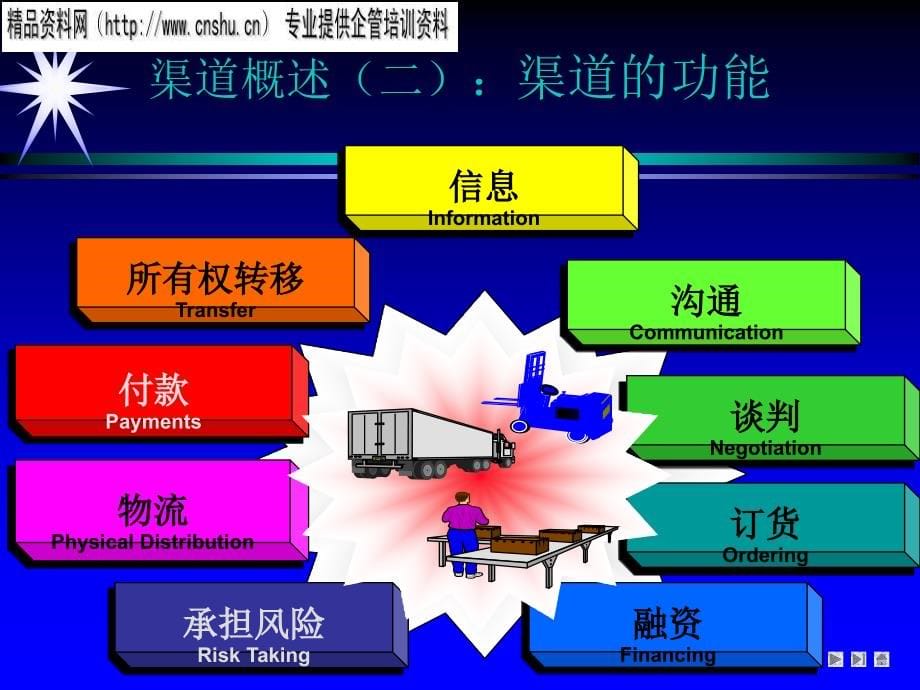 {管理运营知识}现代企业渠道管理知识讲义_第5页