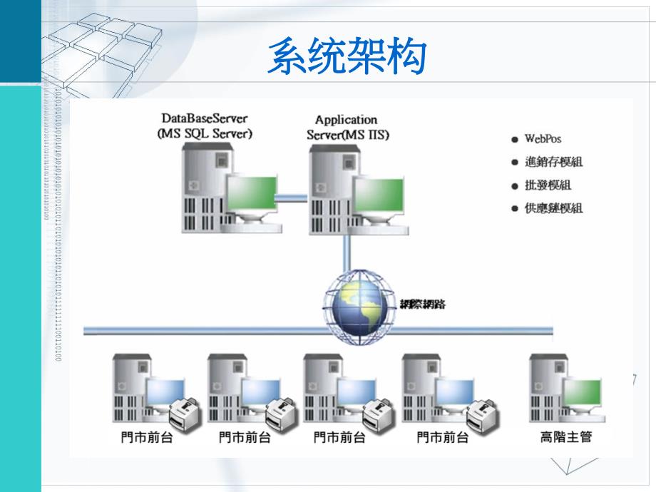 {产品管理产品规划}零售管理系统产品简报RMSV31_第3页