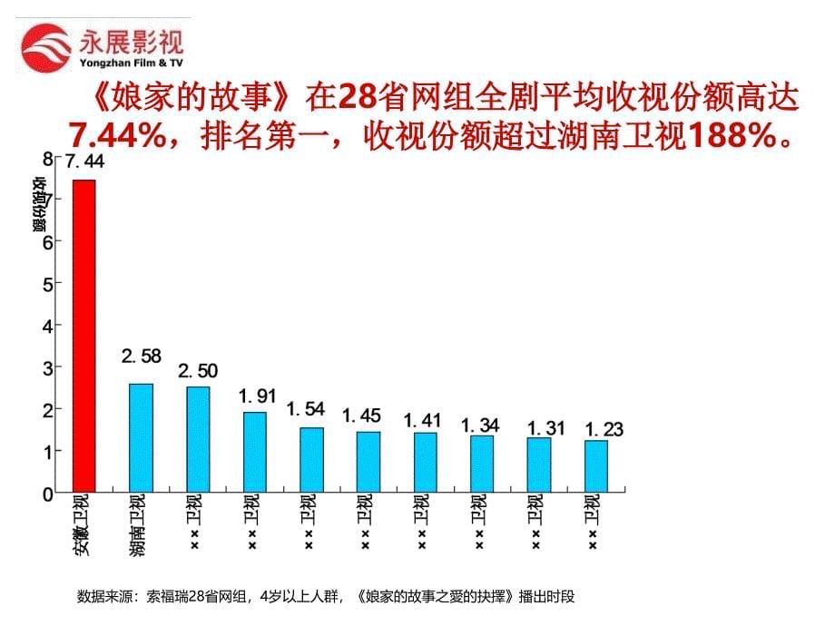 {招商策划}某某某年电视剧娘家的故事2广告招商合作案_第5页