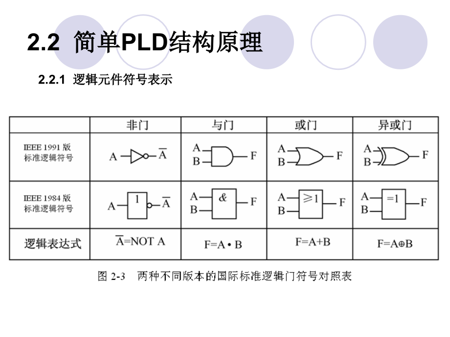 {PLD可编程逻辑器件}EDA第2章FPGACPLD结构原理_第4页