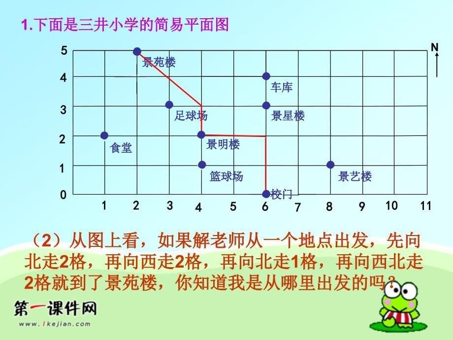 北师大版六下《图形与位置》ppt执教课件_第5页