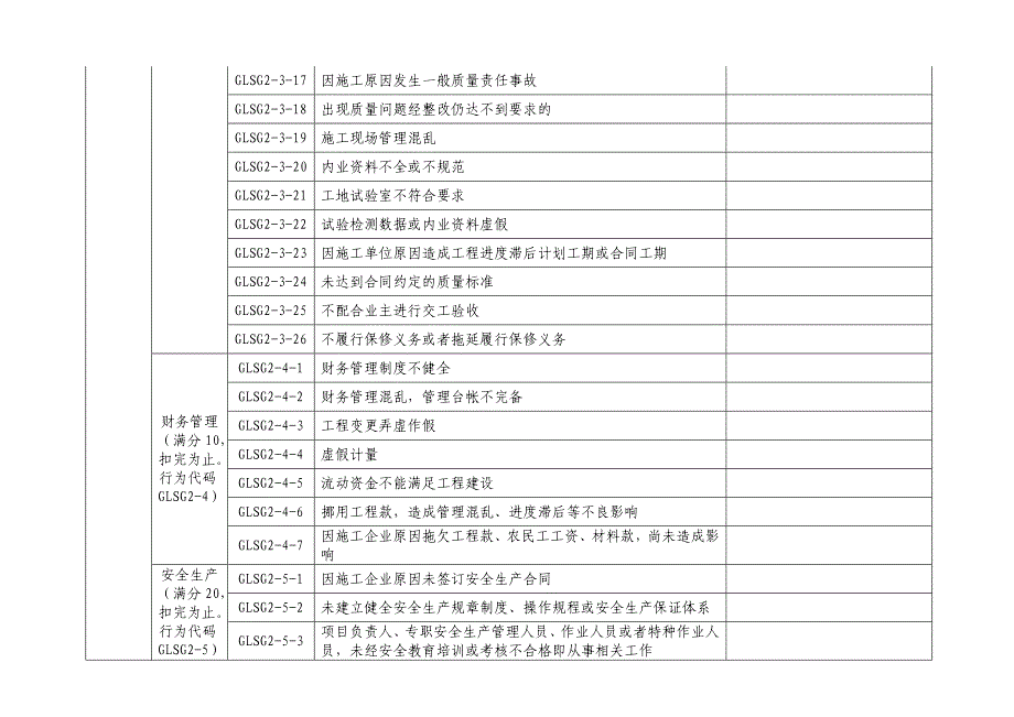 海南省公路施工企业信用评价表——投标行为_第4页