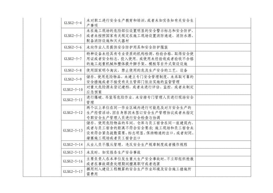 海南省公路施工企业信用评价表——投标行为_第5页