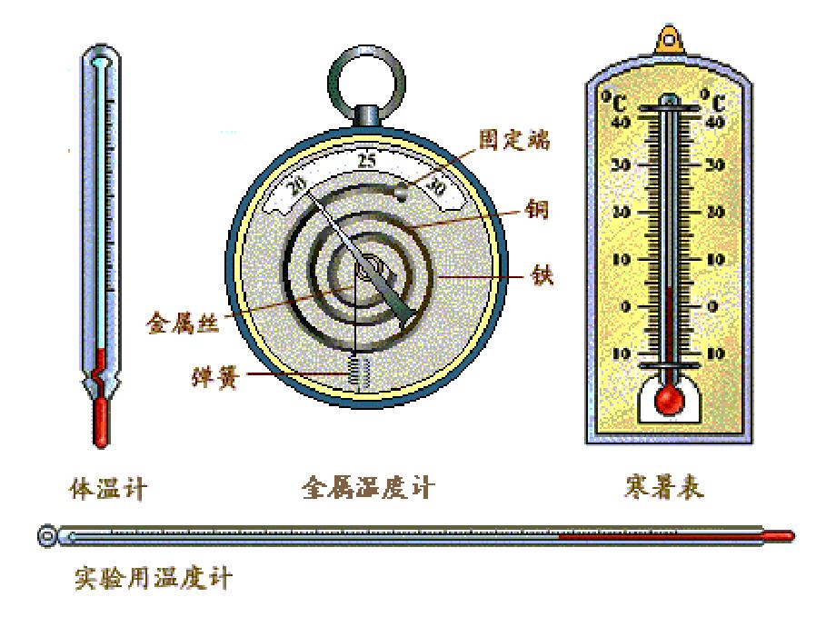 温计及其使用（上课的课件）_第4页