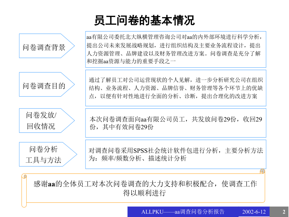 {管理诊断调查问卷}员工调查问卷分析报告_第2页