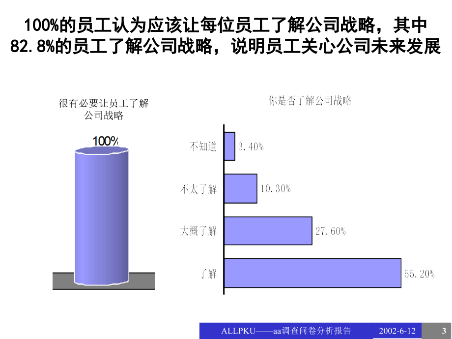 {管理诊断调查问卷}员工调查问卷分析报告_第3页