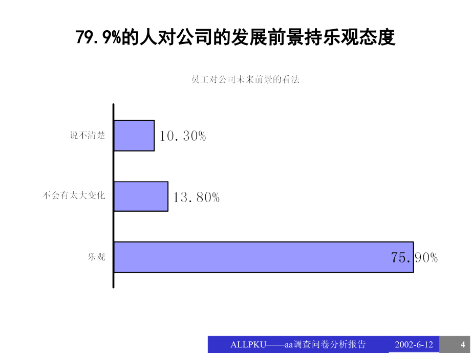 {管理诊断调查问卷}员工调查问卷分析报告_第4页