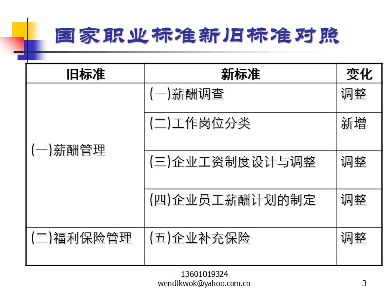 薪酬管理第五章教学教案_第3页