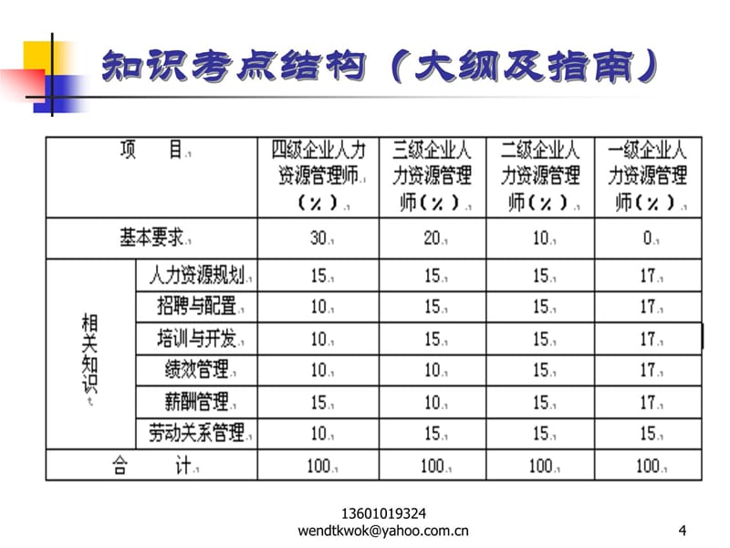 薪酬管理第五章教学教案_第4页