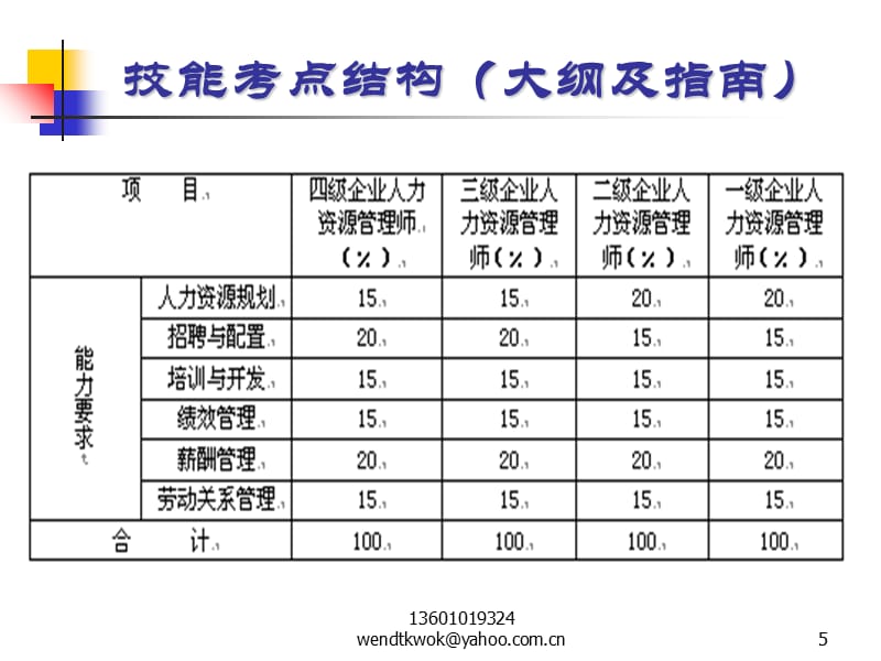 薪酬管理第五章教学教案_第5页