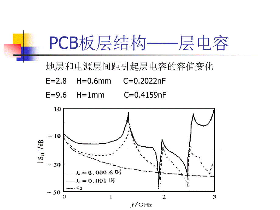 {PCB印制电路板}EMI相关PCB布局布线规则_第3页