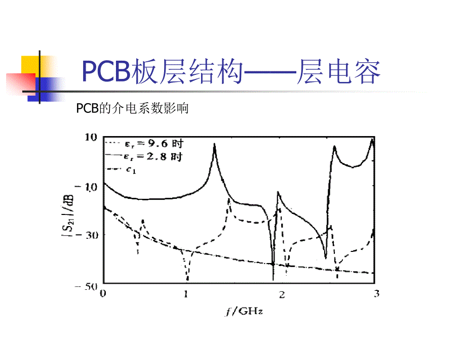 {PCB印制电路板}EMI相关PCB布局布线规则_第4页