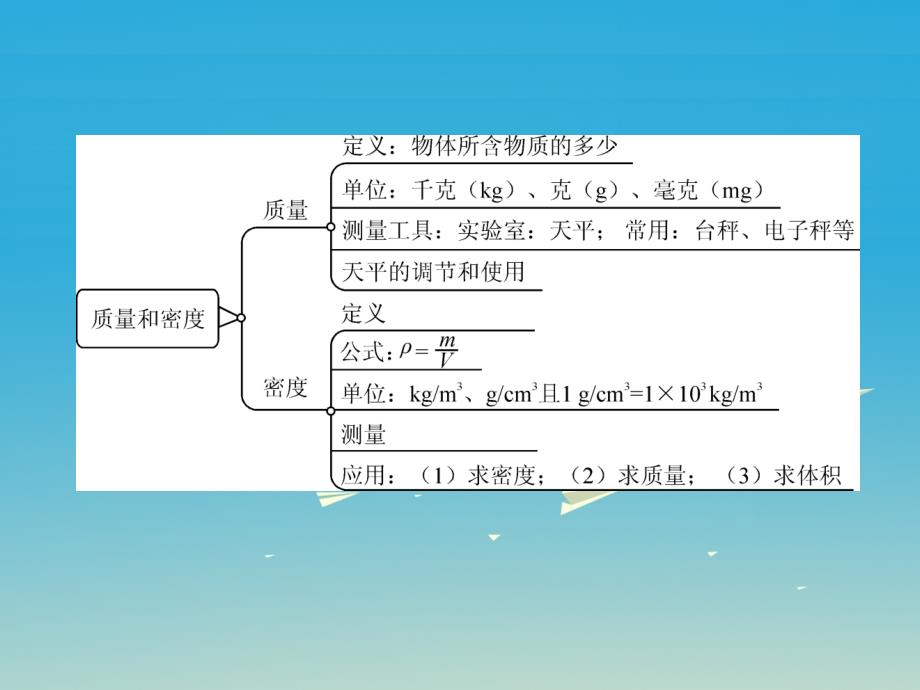 中考物理总复习第1篇考点聚焦第6讲质量与密度课件_第3页