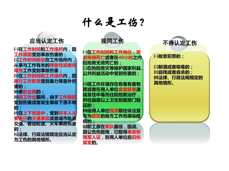 工伤预防培训课件55_第4页