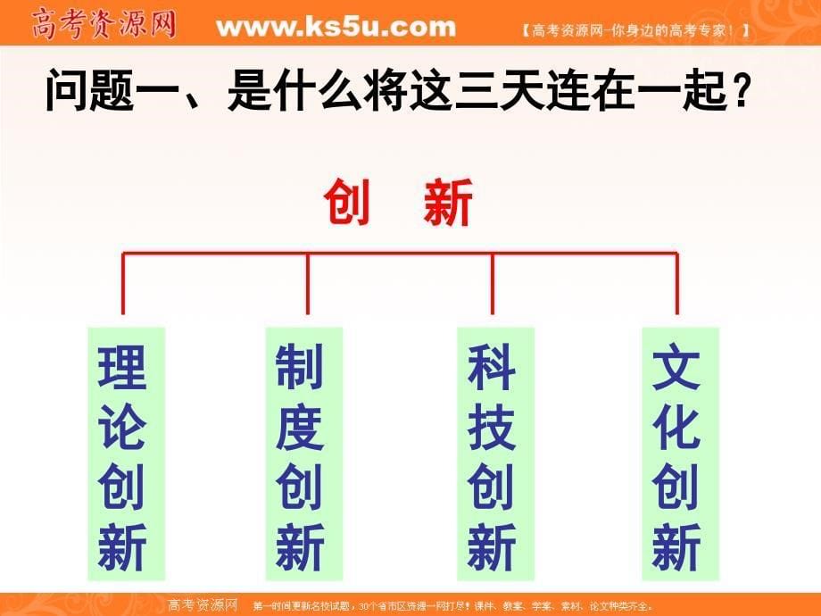 {管理创新变革}政治3102创新是民族进步的灵魂讲义新人教版必修4_第5页