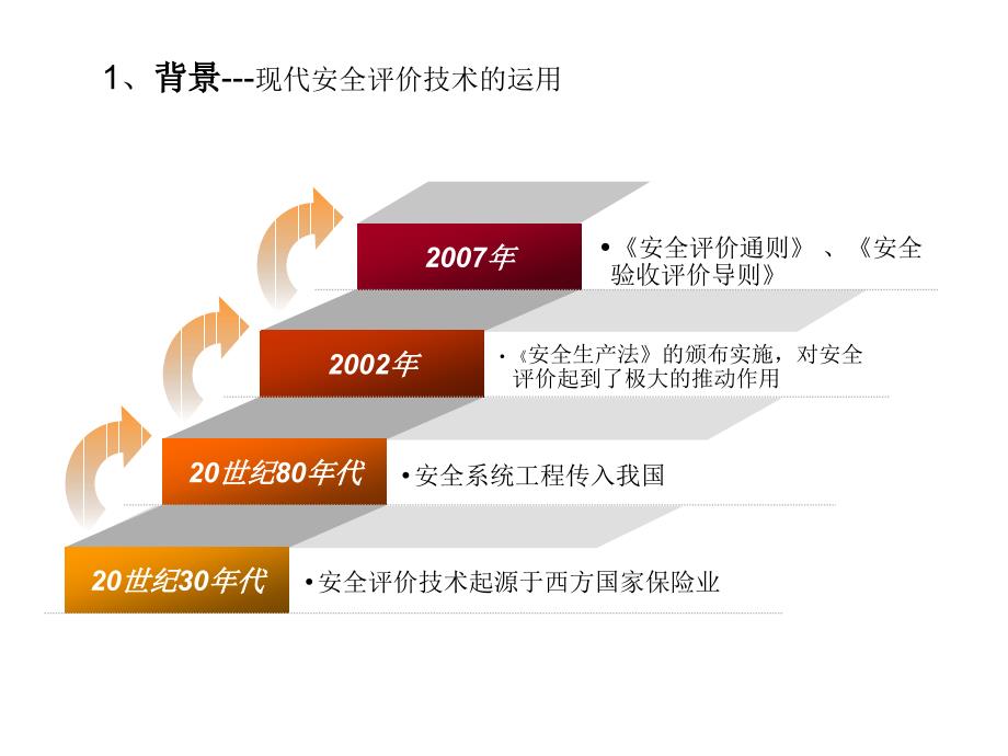 {财务管理风险控制}危险源辨识及风险控制_第3页