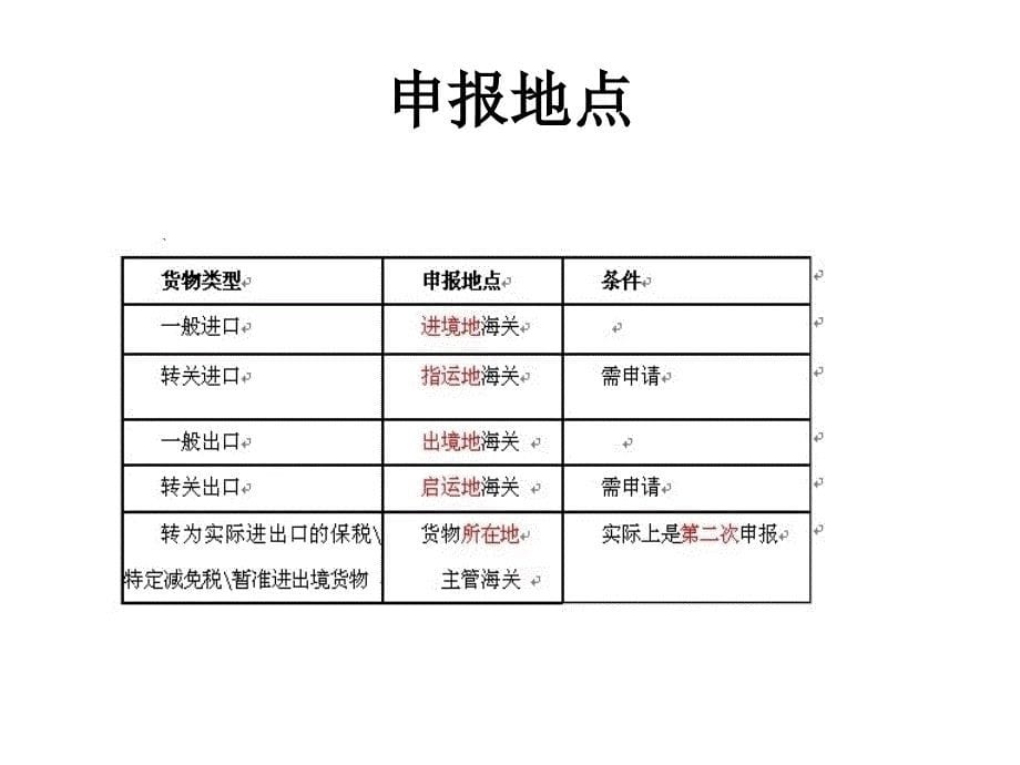 一般进出口货物培训资料_第5页