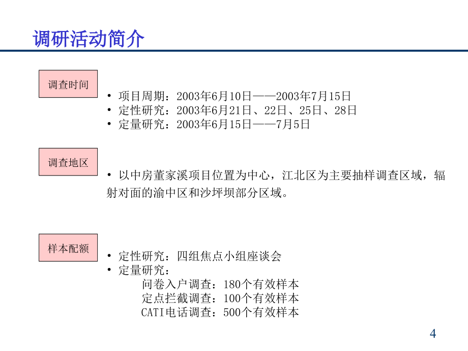 {管理诊断调查问卷}某房产项目市场调查报告_第4页