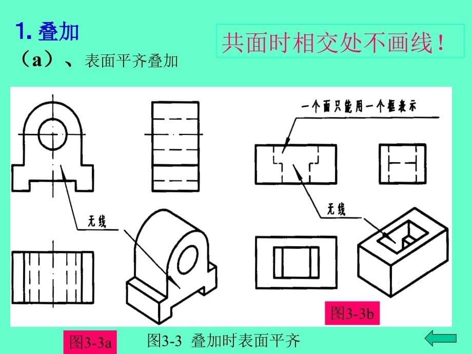 机械制图画法ppt课件_第5页