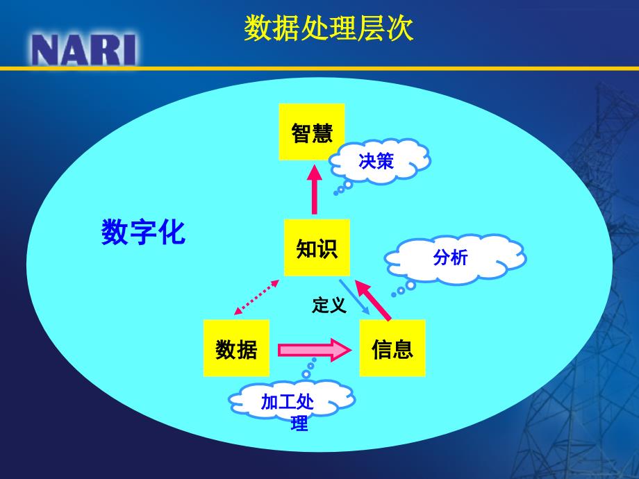 {电力公司管理}GOOSE从硬电缆到软信号_第3页